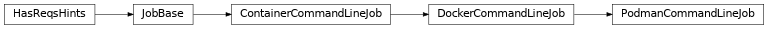 Inheritance diagram of cwltool.docker.PodmanCommandLineJob