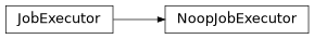 Inheritance diagram of cwltool.executors.NoopJobExecutor