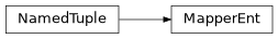 Inheritance diagram of cwltool.pathmapper.MapperEnt