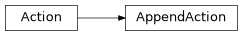 Inheritance diagram of cwltool.argparser.AppendAction
