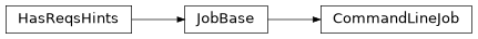 Inheritance diagram of cwltool.job.CommandLineJob