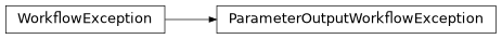 Inheritance diagram of cwltool.command_line_tool.ParameterOutputWorkflowException