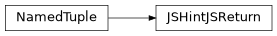 Inheritance diagram of cwltool.validate_js.JSHintJSReturn