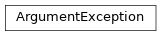 Inheritance diagram of cwltool.errors.ArgumentException
