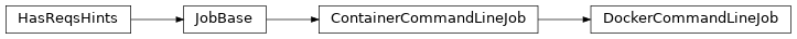 Inheritance diagram of cwltool.docker.DockerCommandLineJob