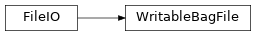 Inheritance diagram of cwltool.cwlprov.writablebagfile.WritableBagFile