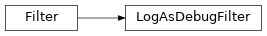 Inheritance diagram of cwltool.process.LogAsDebugFilter
