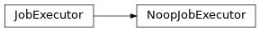 Inheritance diagram of cwltool.executors.NoopJobExecutor