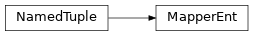 Inheritance diagram of cwltool.pathmapper.MapperEnt
