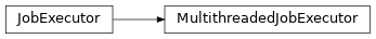 Inheritance diagram of cwltool.executors.MultithreadedJobExecutor