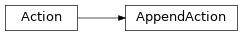 Inheritance diagram of cwltool.argparser.AppendAction