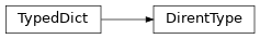 Inheritance diagram of cwltool.utils.DirentType