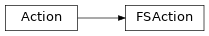 Inheritance diagram of cwltool.argparser.FSAction