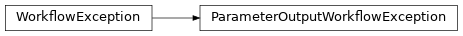 Inheritance diagram of cwltool.command_line_tool.ParameterOutputWorkflowException