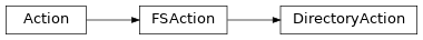Inheritance diagram of cwltool.argparser.DirectoryAction