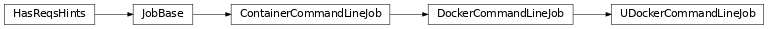Inheritance diagram of cwltool.udocker.UDockerCommandLineJob